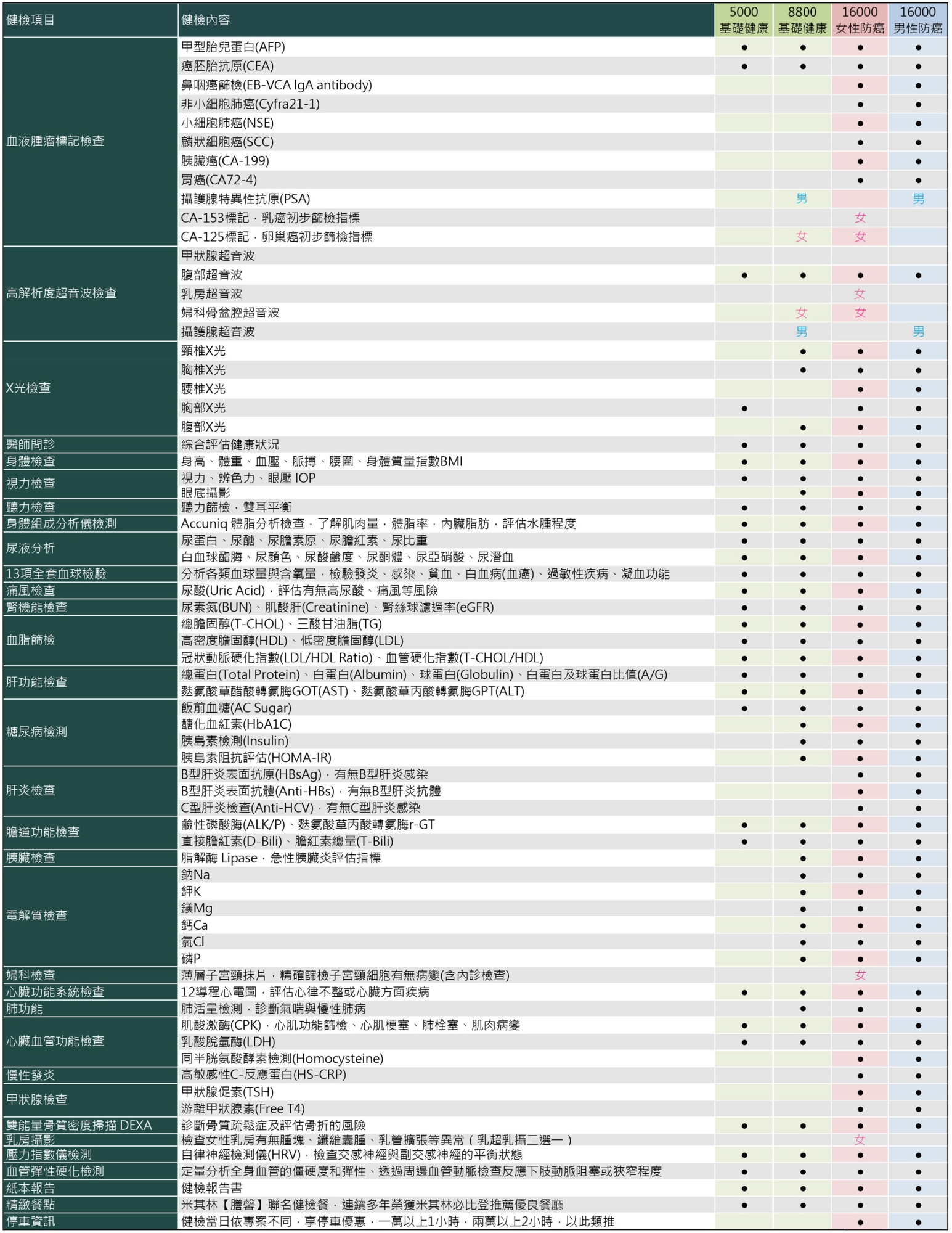 方案內容表格