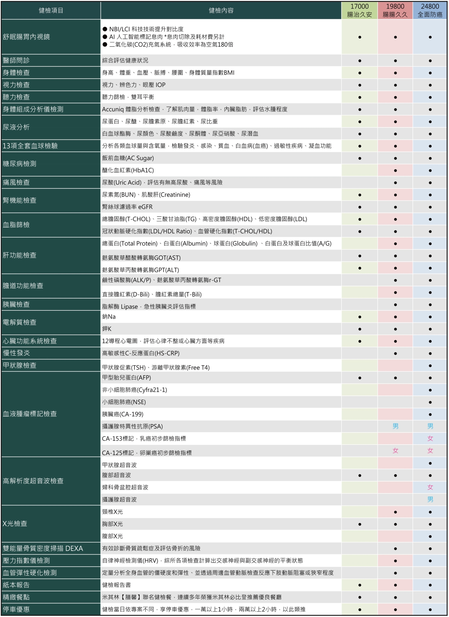 方案內容表格