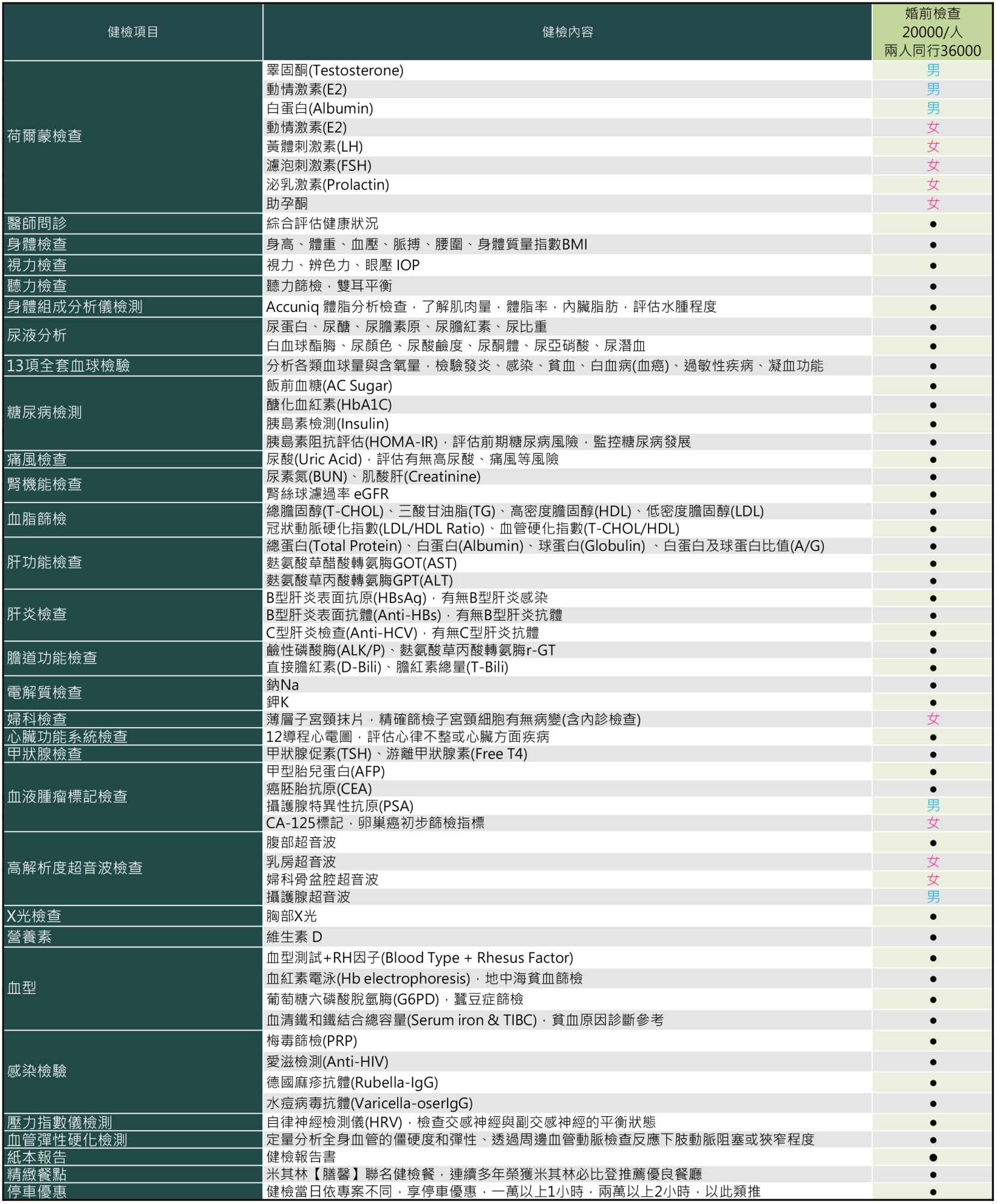 方案內容表格