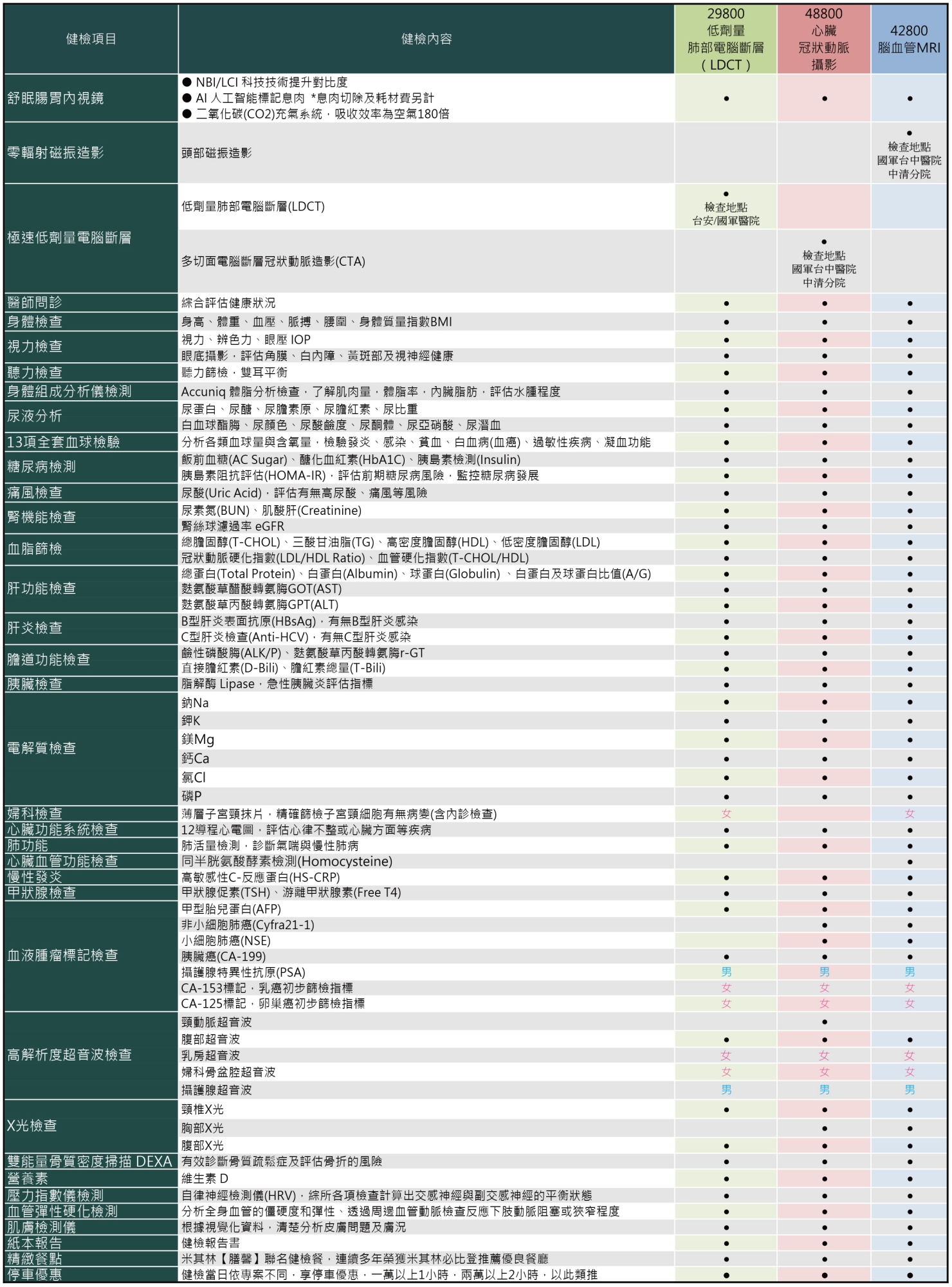 方案內容表格