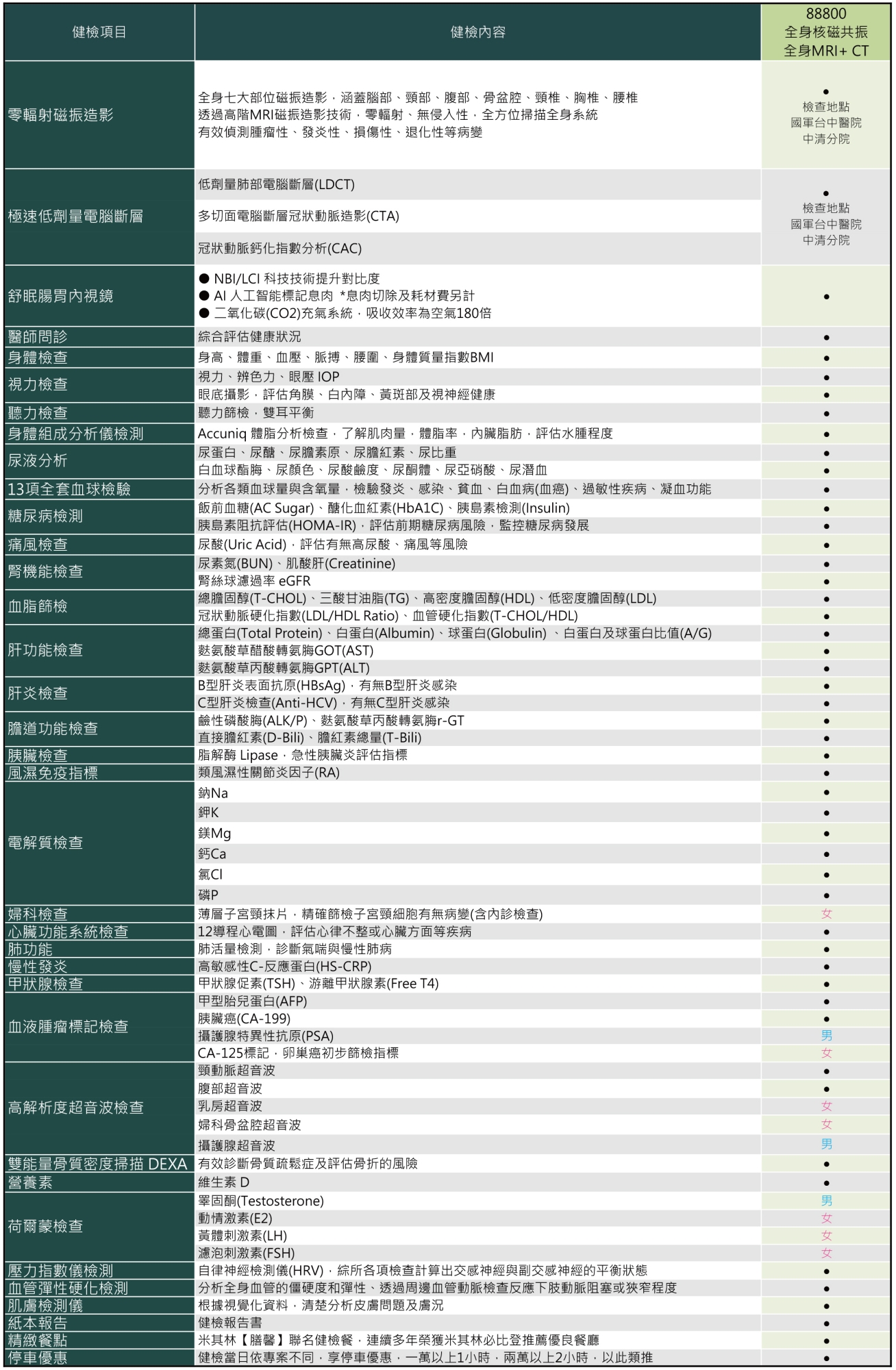 方案內容表格