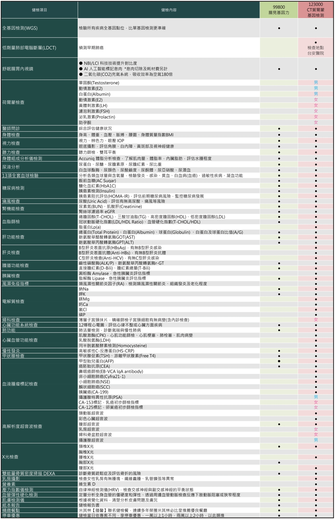 方案內容表格